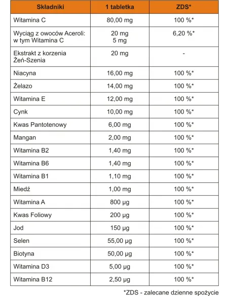 Witaminy i Minerały 100% od Aliness - Kompleks Witamin 120 tbl.