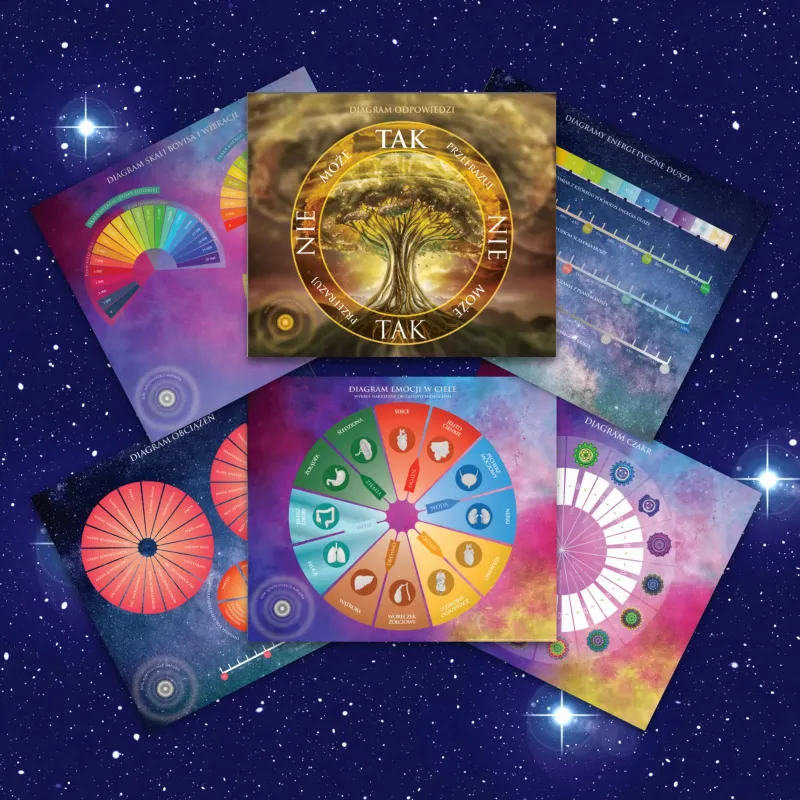 Zestaw Radiestezyjny Anny Głowacz – Narzędzia do Profesjonalnej Radiestezji