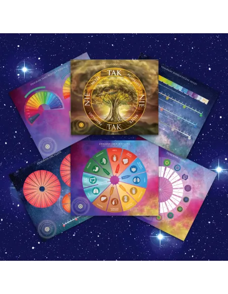 Zestaw Radiestezyjny Anny Głowacz – Narzędzia do Profesjonalnej Radiestezji